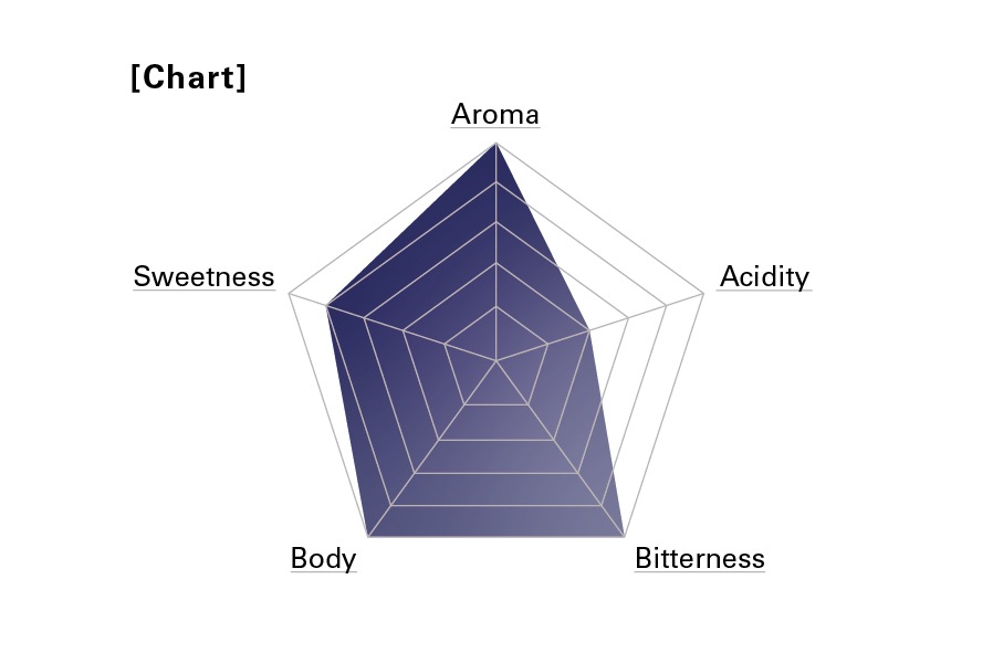 1.23発送NIGA-UMA BLEND / ニガ-ウマブレンド