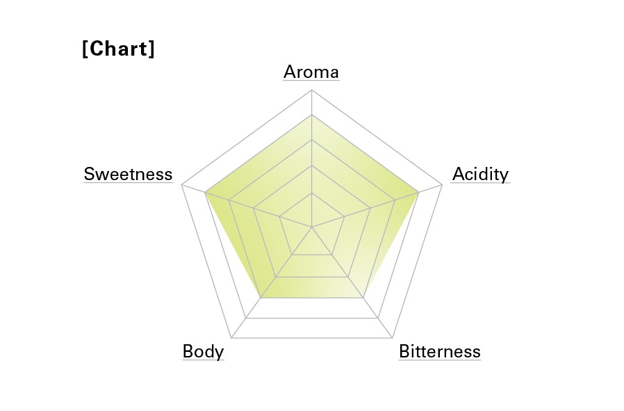 3.27発送PRIMAVERA BLEND '26 / プリマヴェーラブレンド '26