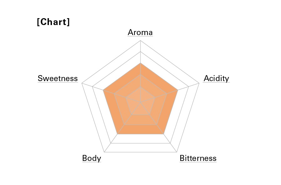 COLOMBIA / コロンビア