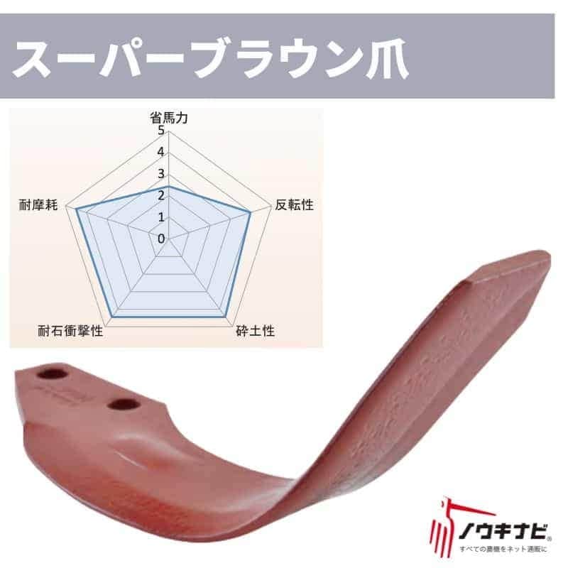 ロータリー用耕運爪 48枚セット ロータリ LXR・LX・DXR・DX・EXR・EXシリーズ 汎用BAG爪(スーパーブラウン爪)/A360G・プロフェッショナル爪/A360PG(外側溶着) A411 911000 ニプロ トラクター 耕うん爪