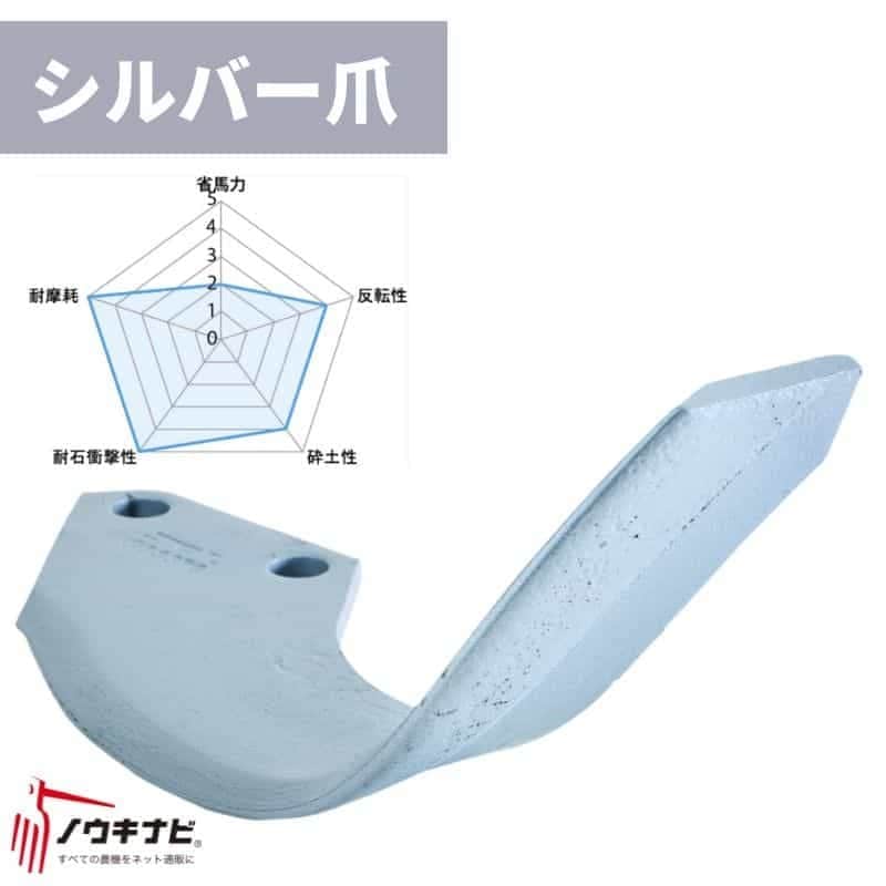 ロータリー用耕運爪 44枚セット ロータリ SXM・SXL・MXR・L・DXR・M・DXシリーズ 汎用強力爪(シルバー爪)/AS1G・プロフェッショナル爪/AS1PG(外側溶着) A370 902000 ニプロ トラクター 耕うん爪