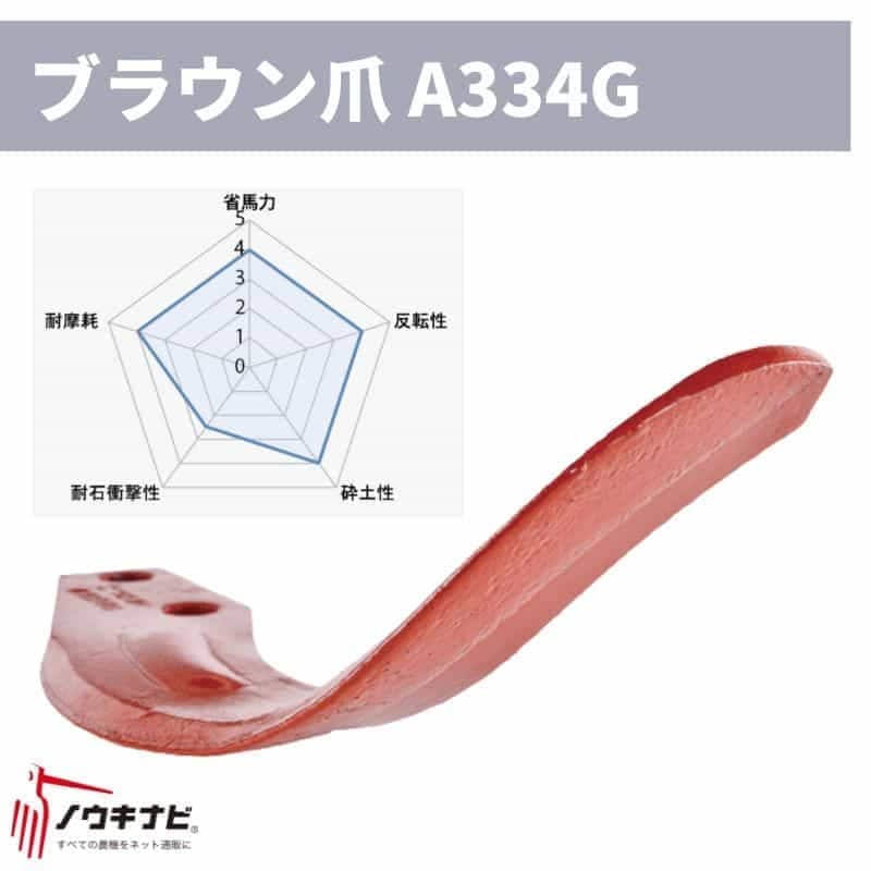 ロータリー用耕運爪 40枚セット ロータリ SX・SXR・AXS・AXシリーズ 汎用BAG爪(ブラウン爪)/A334G・プロフェッショナル爪/A334PG(外側溶着) B028 909000 ニプロ トラクター 耕うん爪