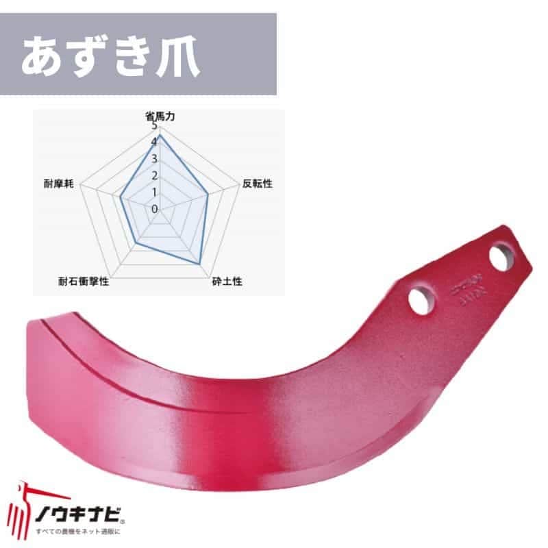 ロータリー用耕運爪 56枚セット ロータリ DXR・EXRシリーズ 汎用