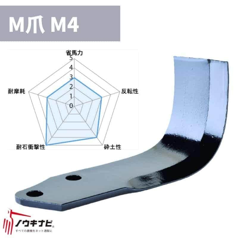 ロータリー用耕運爪 40枚セット ロータリ LXRシリーズ BM爪/BM2 B449 904000 ニプロ トラクター