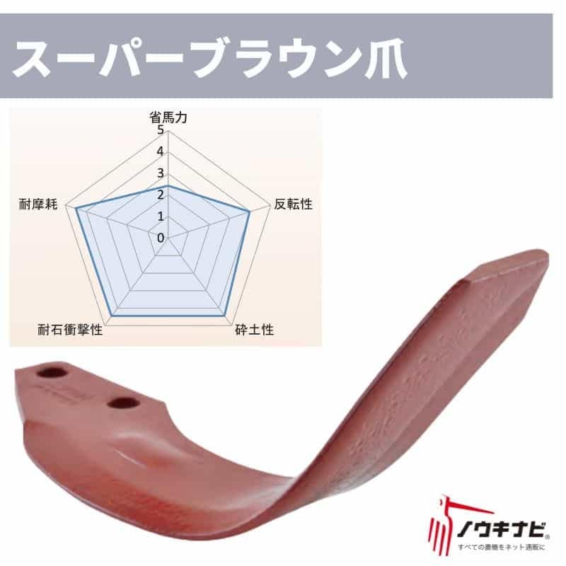 ロータリー用耕運爪 40枚セット ロータリ SXM・SXL・MXR・MX・LXR・LX