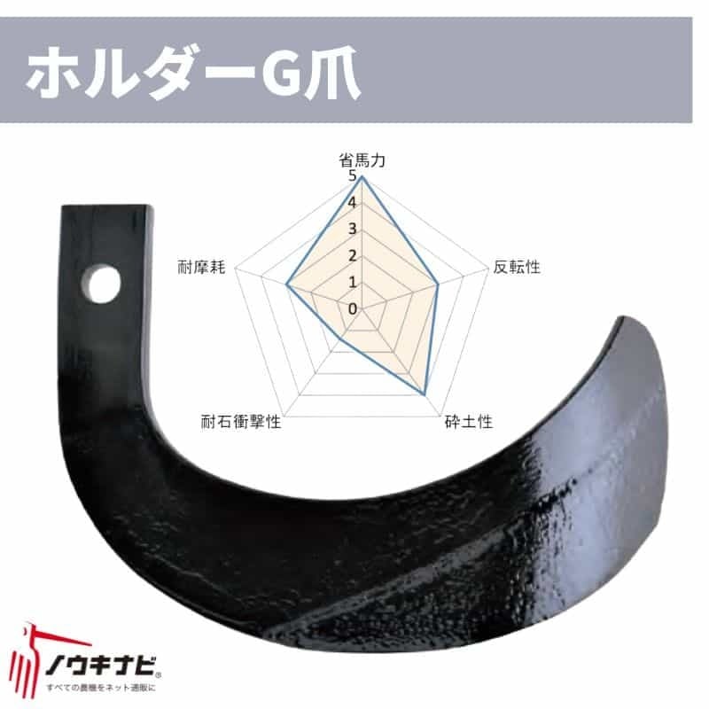 ロータリー爪セット 東亜重工 28本組 東亜重工製 イセキ トラクタ センター