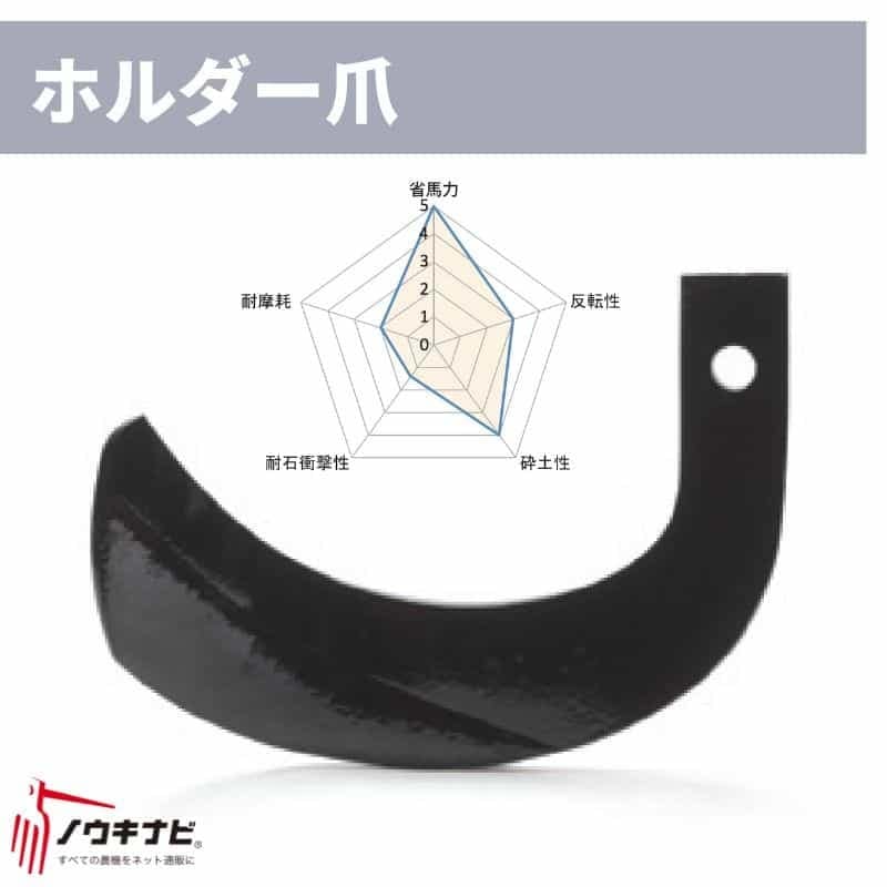 ロータリー用耕運爪 38枚セット ロータリ SX・SXR・SXMシリーズ