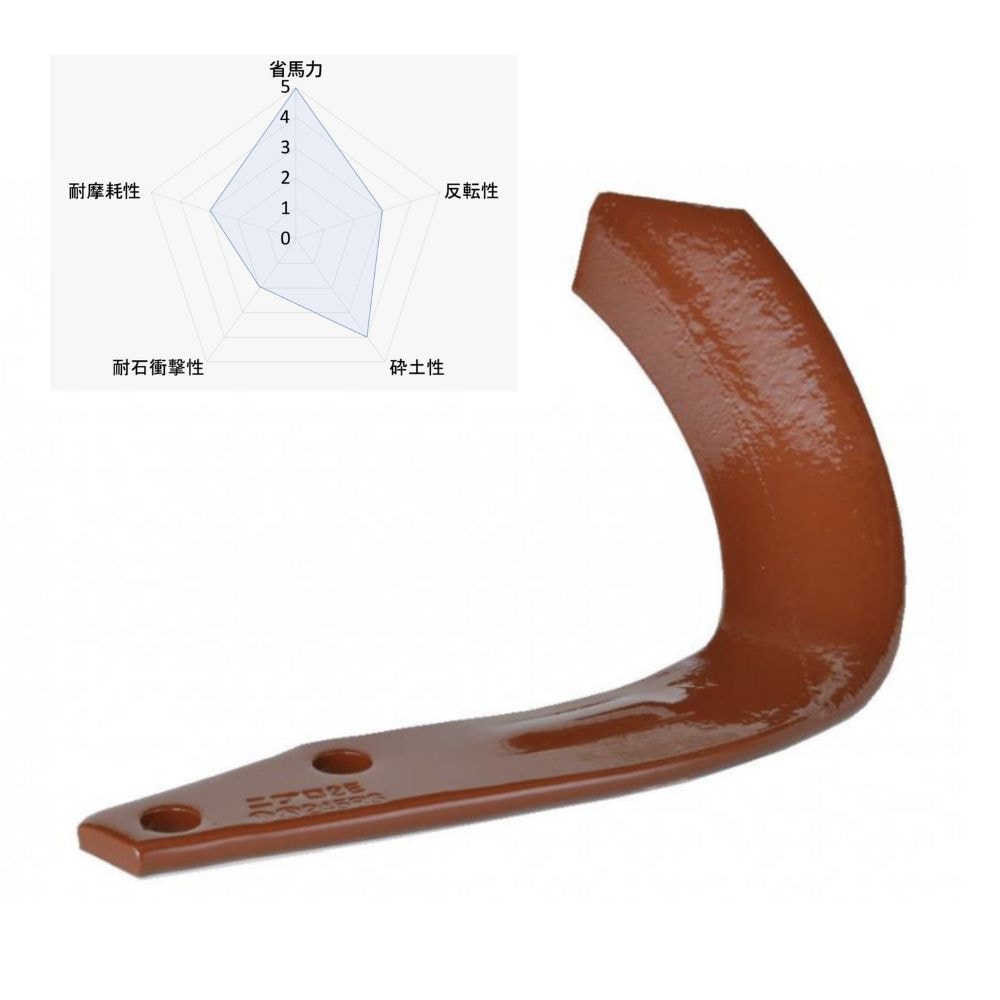 ロータリー用耕運爪 40枚セット ロータリ SX・AXS・SXRシリーズ 汎用G