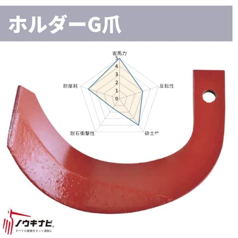 ロータリー用耕運爪 40枚セット ロータリ SX・MXシリーズ ホルダー爪