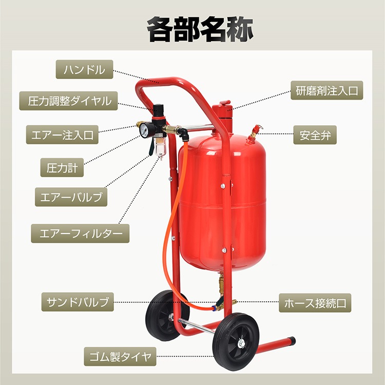 サンドブラスト 5ガロン １回使用 直圧式 サンドブラスト 直圧式 5ガロン サンドブラスター サビ落とし 錆落とし