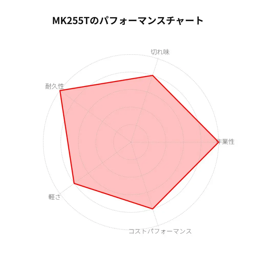 チップソー ノウキナビプラス MK255T｜255mm×2.2mm 40P