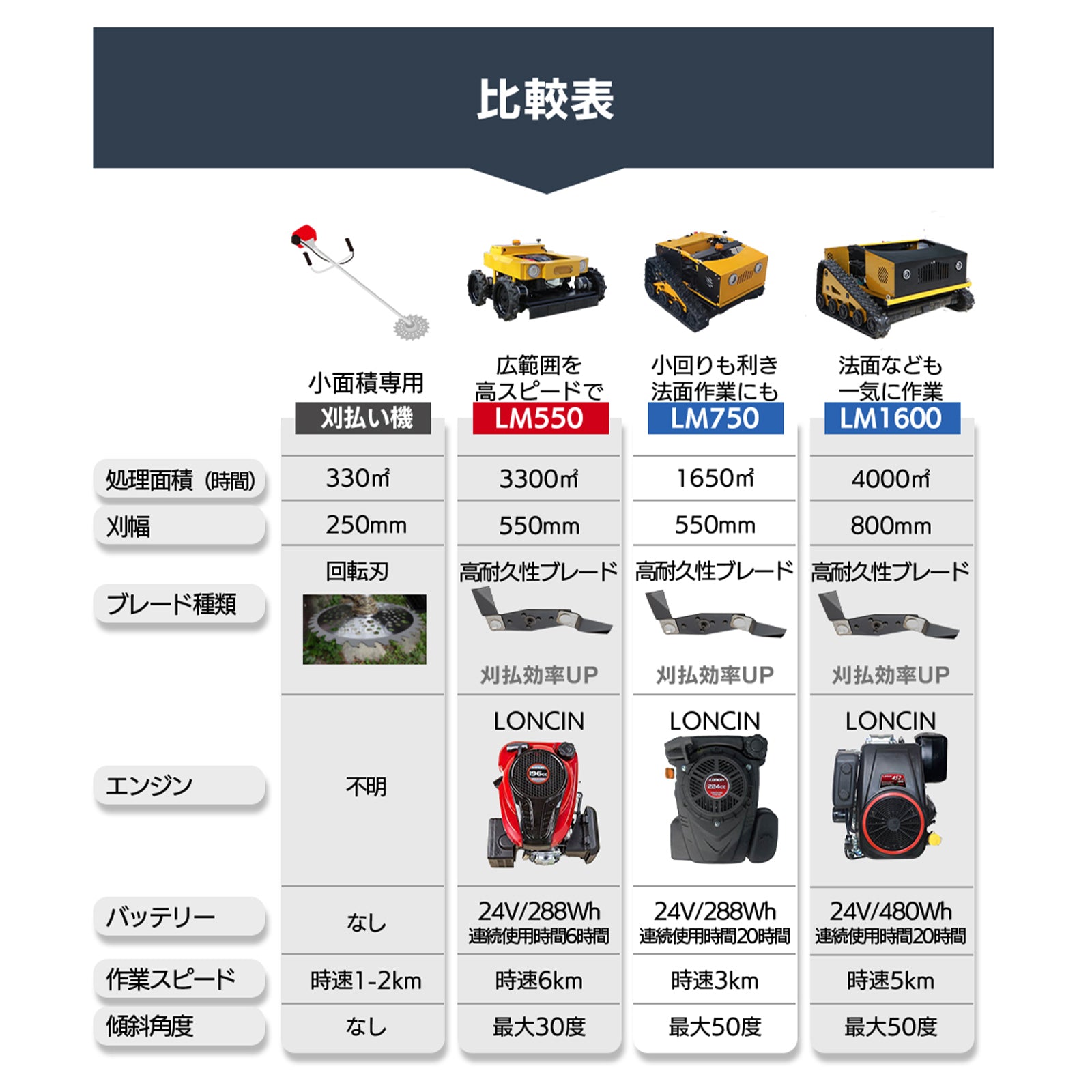 ラジコン草刈り機 カルゾー550 SUNGA