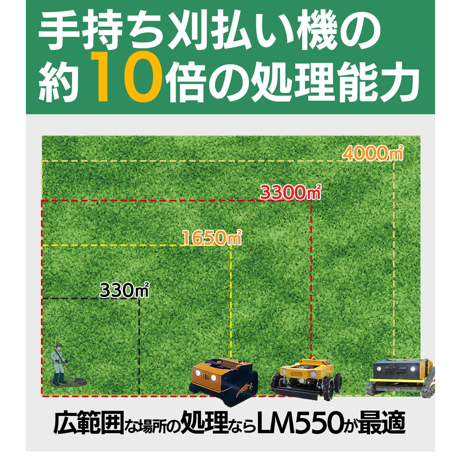 ラジコン草刈り機 カルゾー550 SUNGA