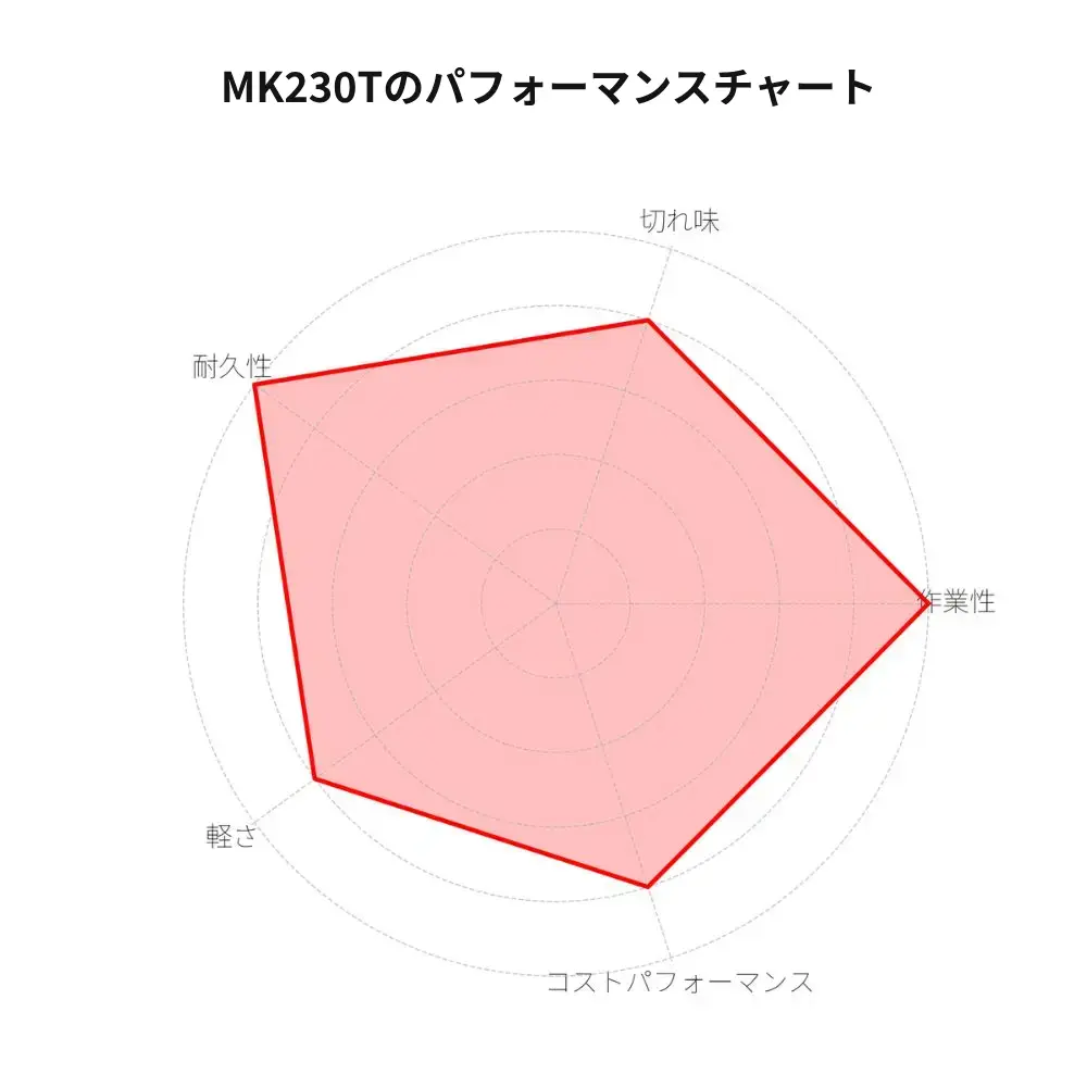 チップソー ノウキナビプラス MK230T｜230mm×2.2mm 36P