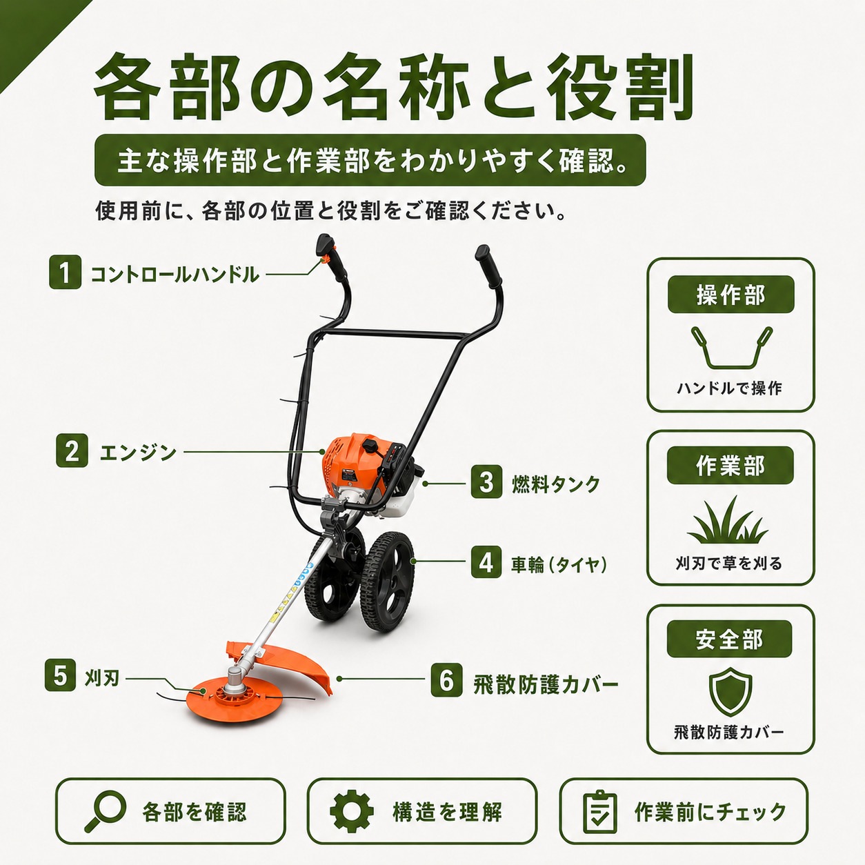 在庫あり】手押し式エンジン草刈機 NOUKINAVI+（ノウキナビプラス