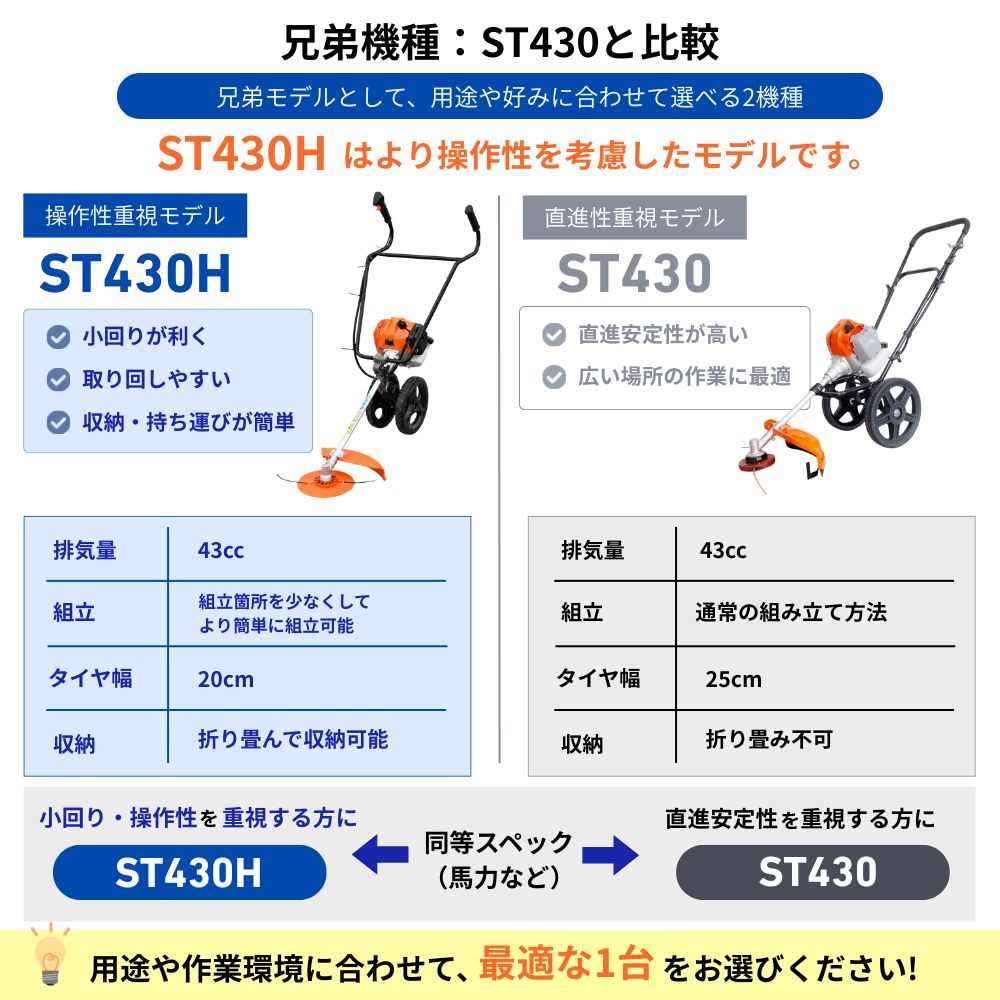 【在庫あり】手押し式エンジン草刈機 NOUKINAVI+（ノウキナビプラス）ST430H