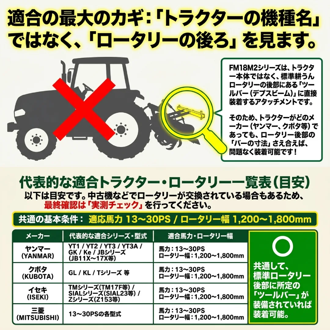 トラクタ用うねたてマルチ アタッチメントタイプ 平うねマルチ FM18M2