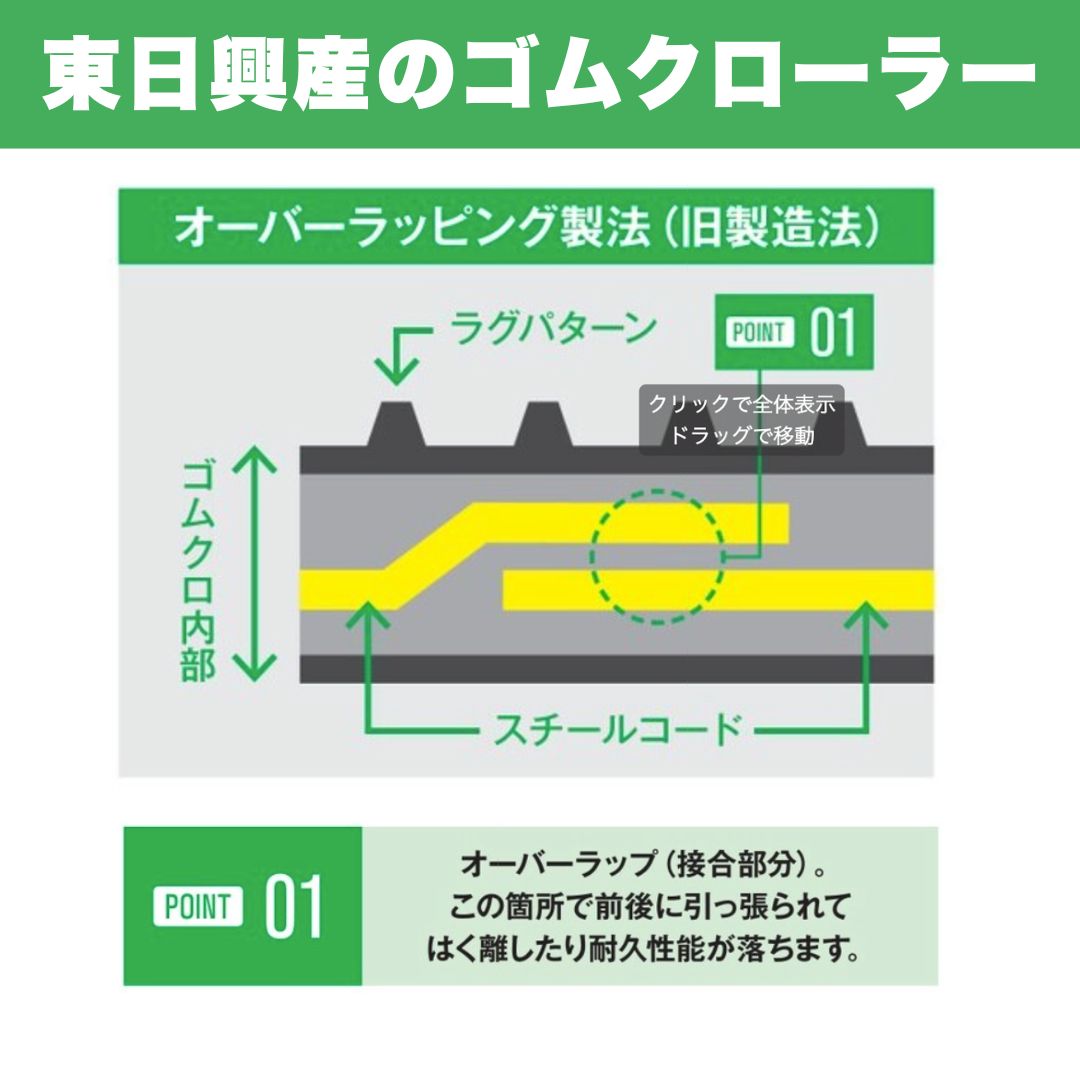 運搬車・作業機用 ゴムクローラー UN166035 東日興産 1個入り 1本入り 個人宅配送不可