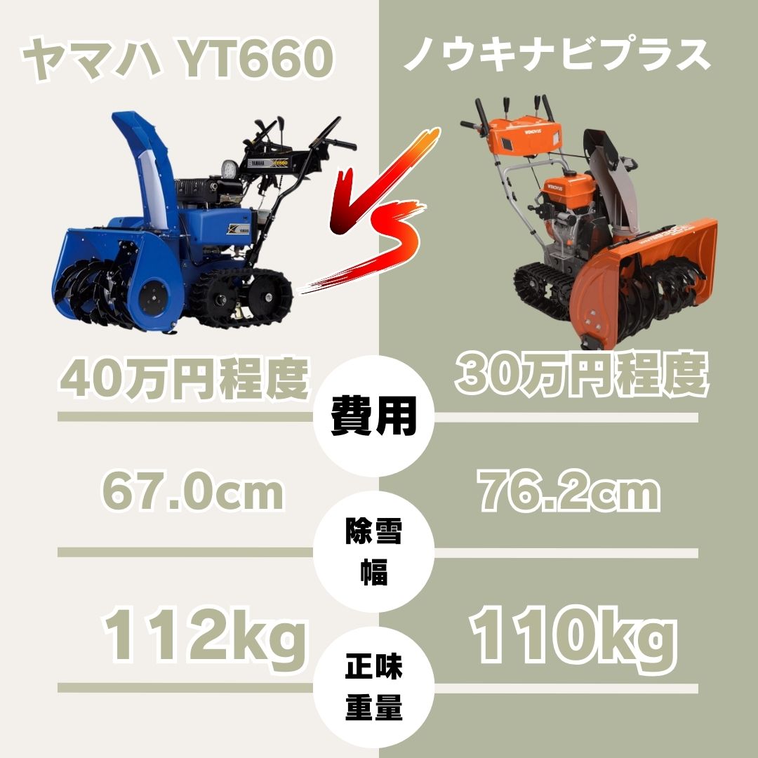 除雪機（ロータリータイプ）WNTS930C ノウキナビプラス （NOUKINAVI+）ガソリンエンジン 自走式