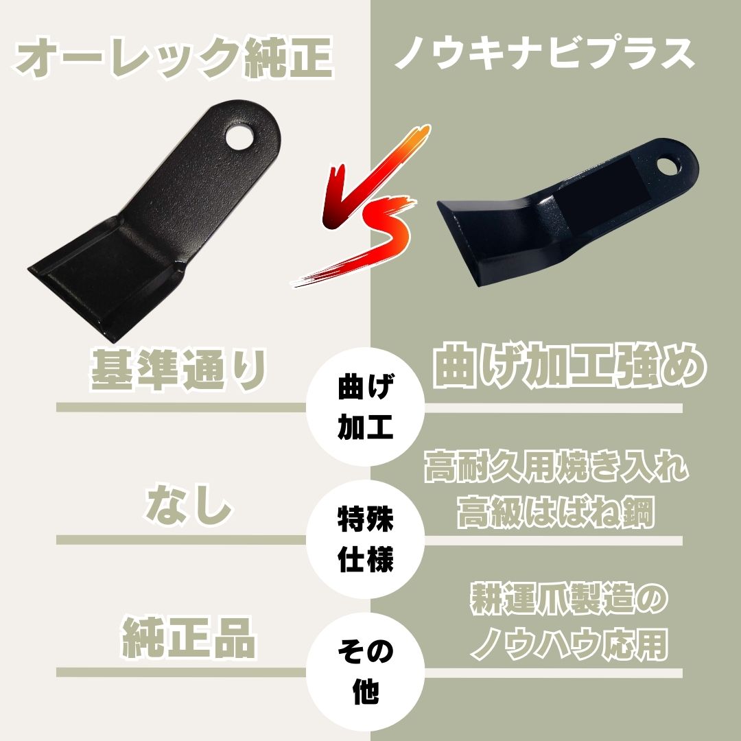 ハンマーナイフモア用替刃 46枚＆取付ボルト23組セット HR805・HRC805