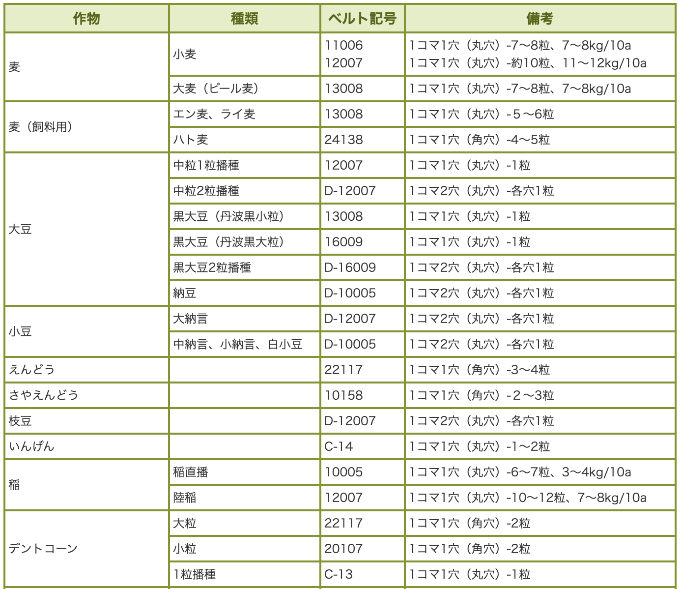 手押しタイプ播種機 ごんべえ HS-802 2条播種機 ダブルディスク ワンポイントシーダー 向井工業