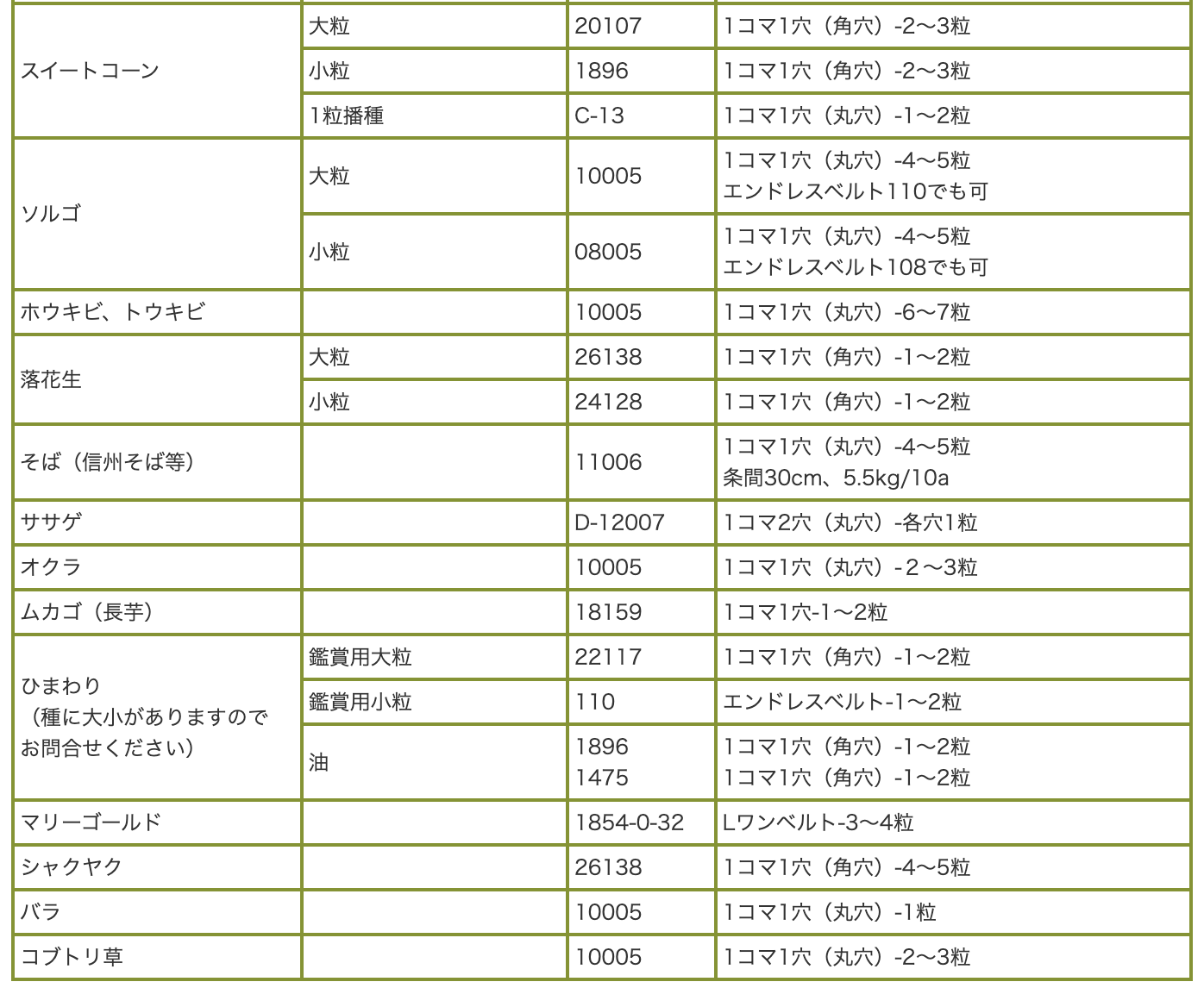 手押しタイプ播種機 ごんべえ HS-802 2条播種機 ダブルディスク ワンポイントシーダー 向井工業