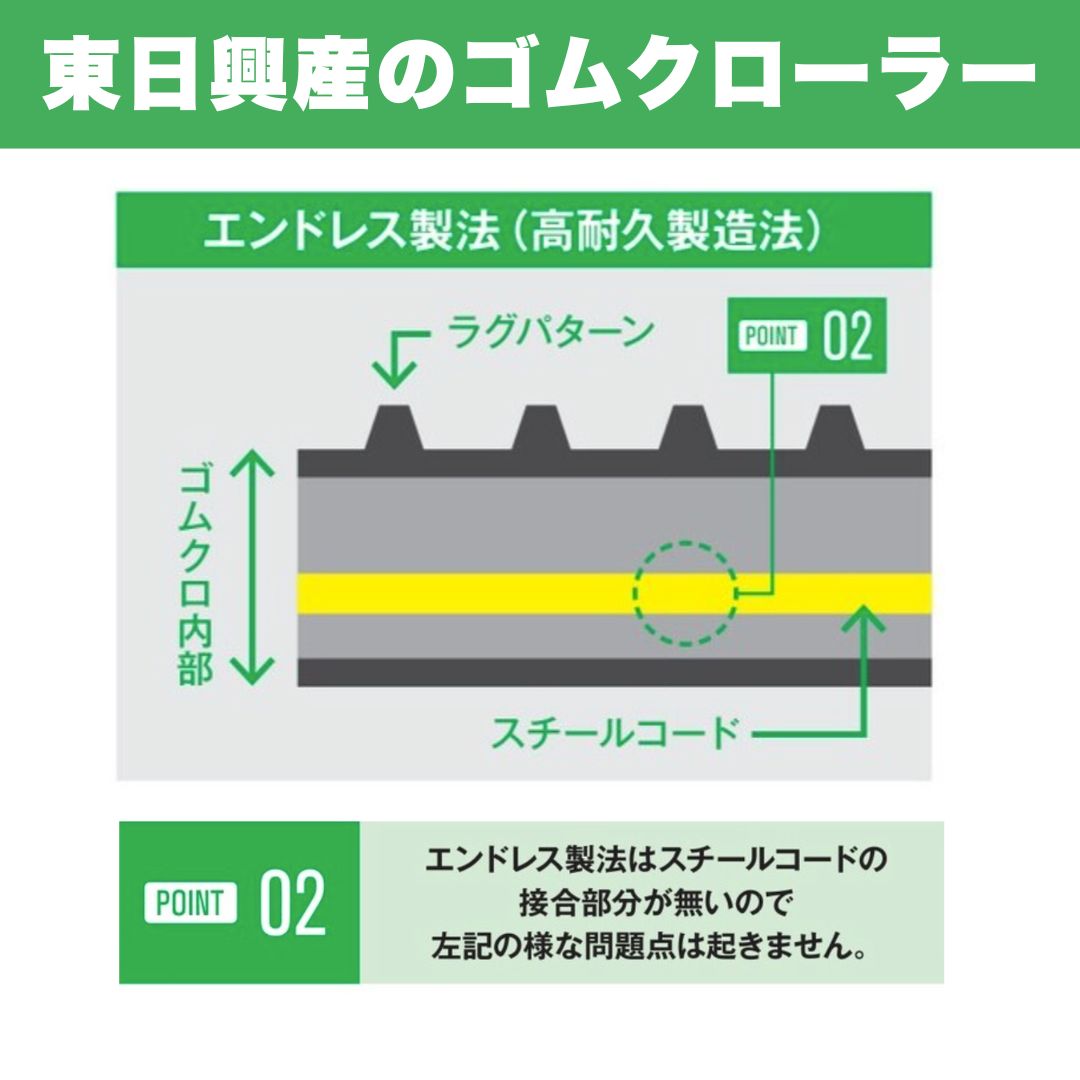 運搬車・作業機用 ゴムクローラー UN(HK)186039 東日興産 1個入り 1本入り 個人宅配送不可