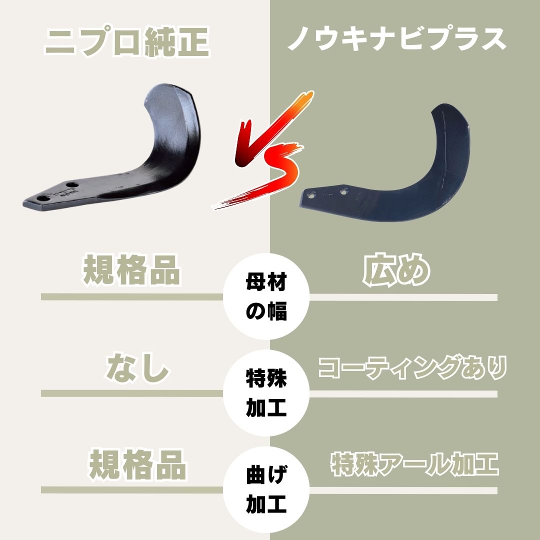 ニプロ製品適合爪(超硬合金溶着加工あり) NC14WL 左用 単品 ノウキナビプラス