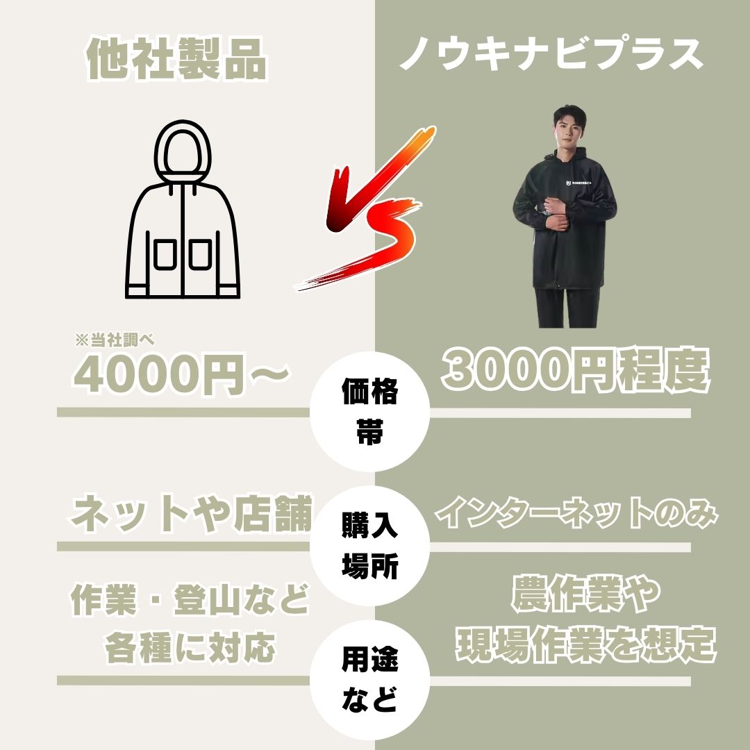 防水透湿レインウェア レインスーツヤッケ｜耐水圧10000mm・反射テープ付き【ノウキナビプラス】雨具 カッパ  レインコート RC01M/L