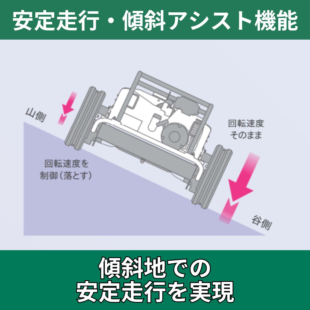 【在庫あり】ラジコン草刈機 RCSP530A  OREC（オーレック）遠隔操作 傾斜アシスト機能 クローラータイプ フリーナイフ