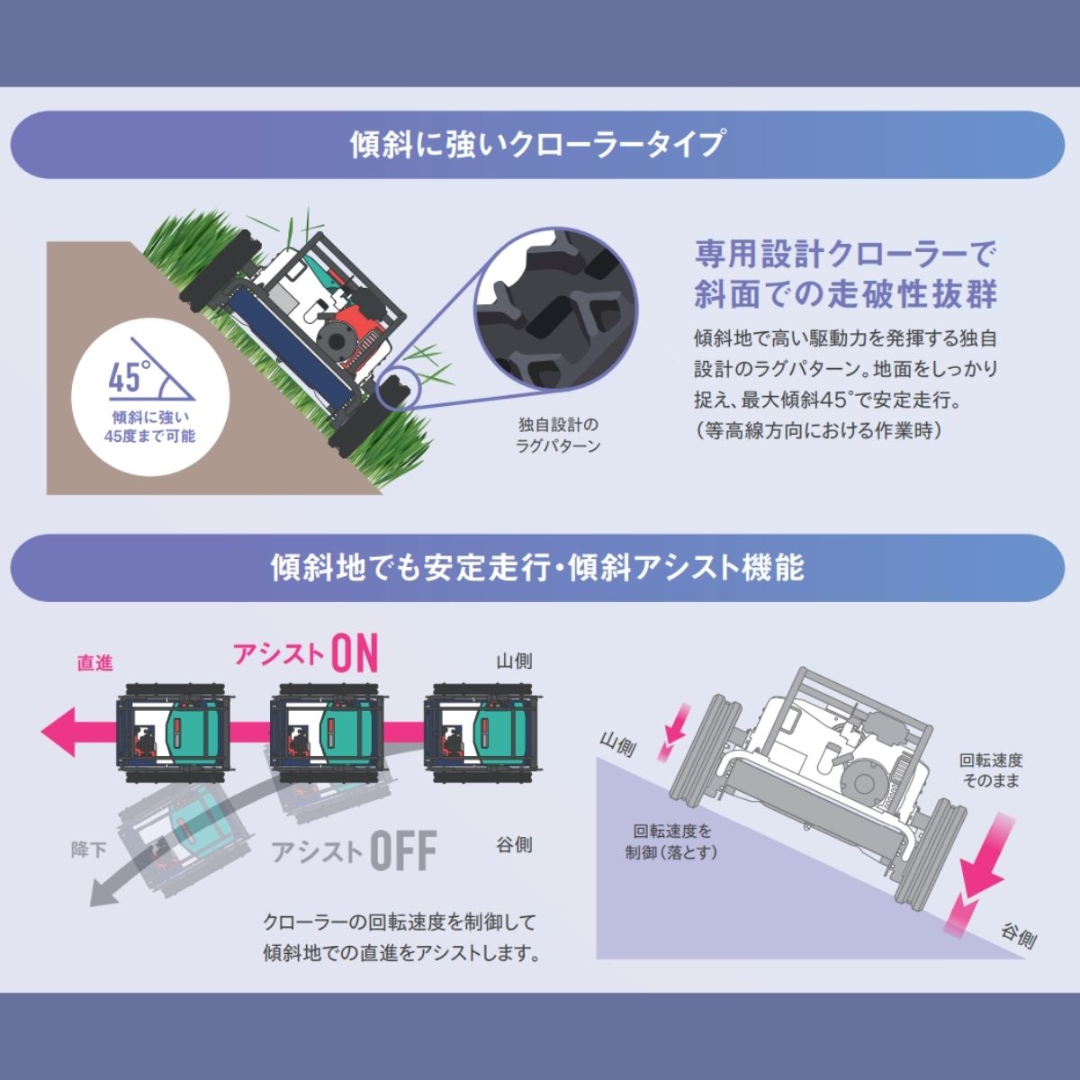 【在庫あり】ラジコン草刈機 RCSP530A  OREC（オーレック）遠隔操作 傾斜アシスト機能 クローラータイプ フリーナイフ