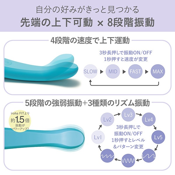 irohaFIT＋【AONAMI】の画像 4