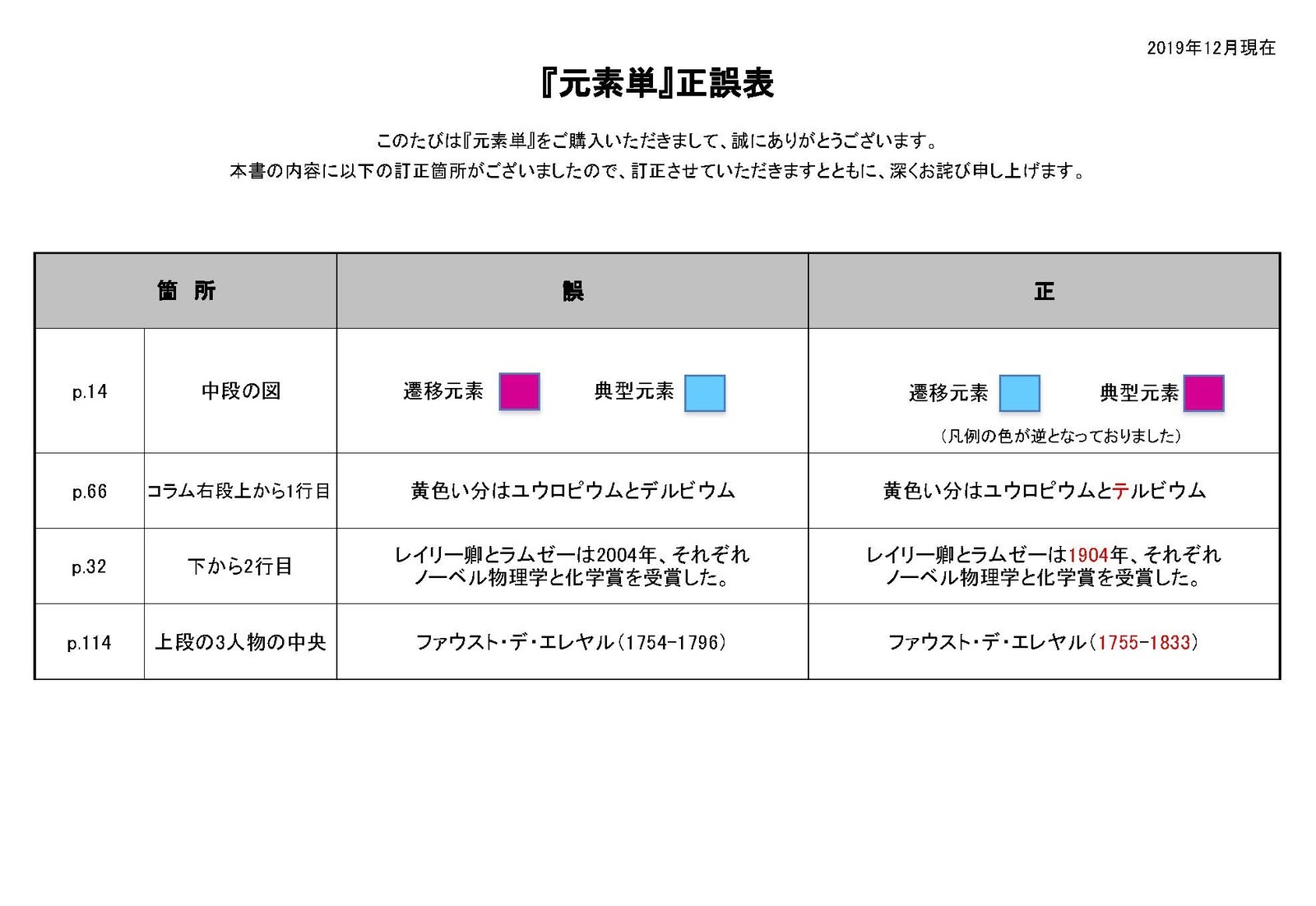 元素単　～13ヵ国語の周期表から解き明かす～