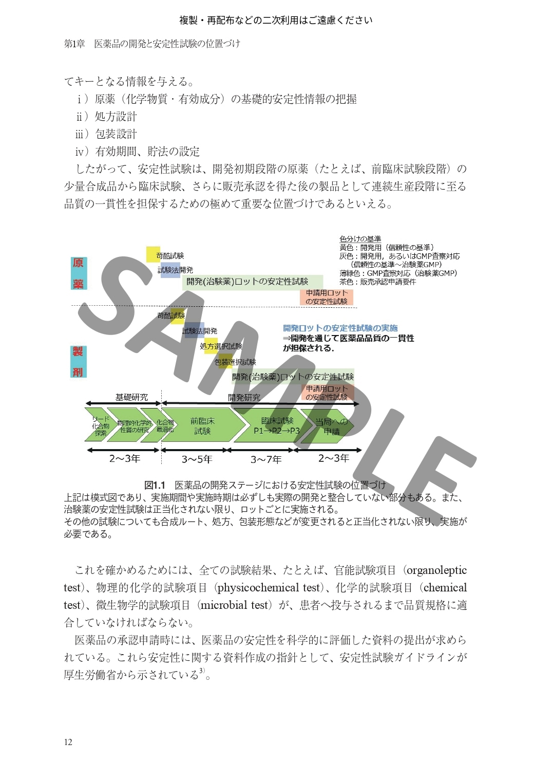 医薬品開発における安定性試験の基礎と進め方　～安定性予測、有効期間の設定から承認申請までと実務Q&A～