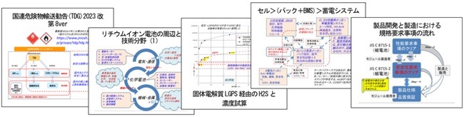 改訂・リチウムイオン電池の安全性確保 2026 ~電池を使う視点からの安全性への対応~