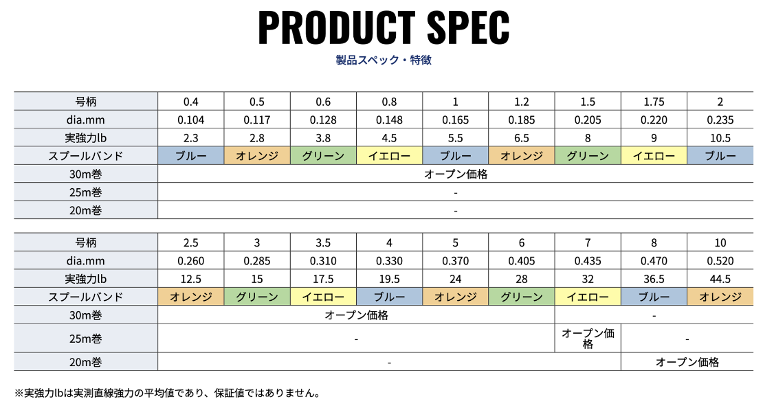 Seaguar Grandmax FX Shock Leader (�������� �����ɥޥå���FX ����å��꡼����)