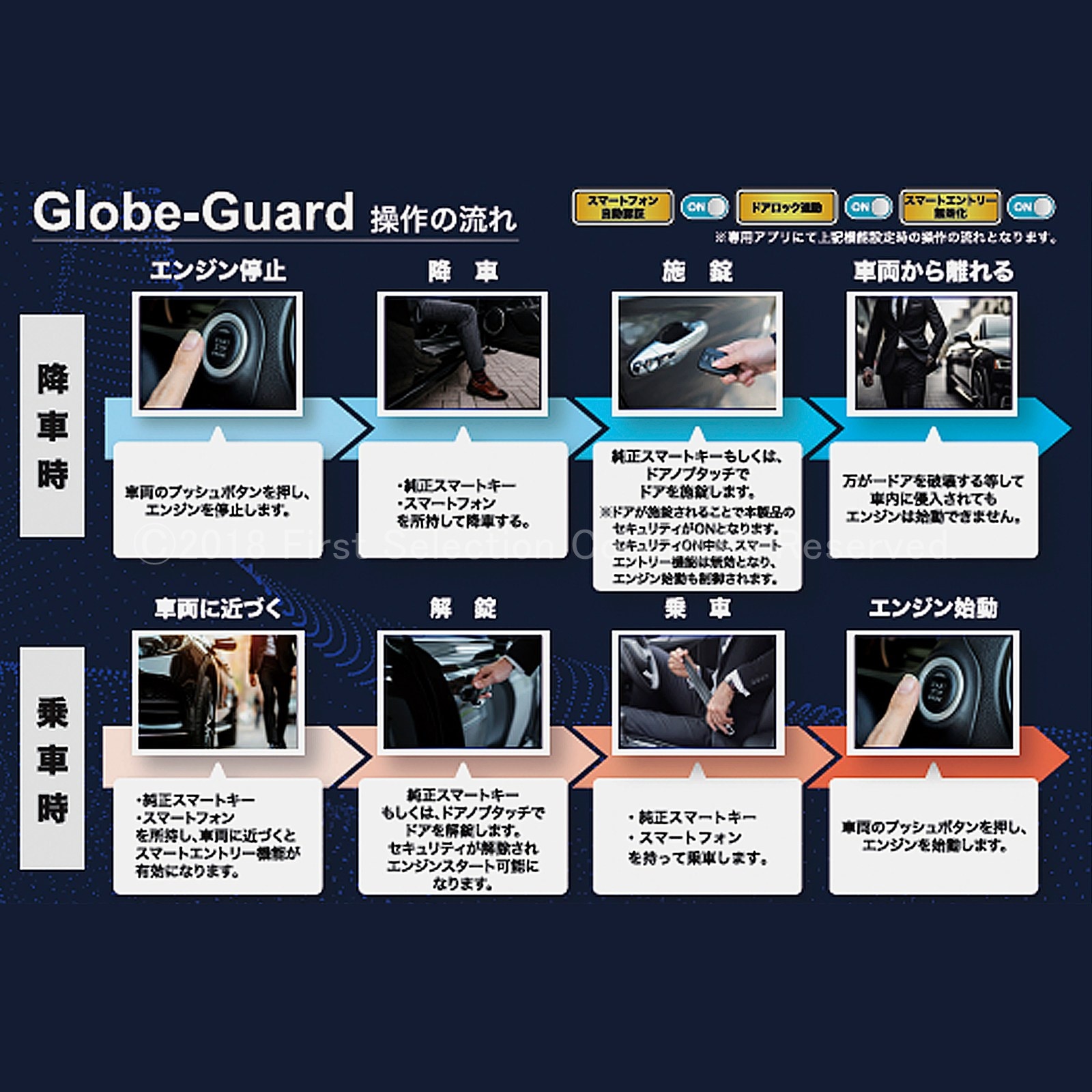 (先着限定特価)10月限定 来店取付工賃込 トヨタ/レクサス車用 次世代型車両盗難防止装置 Globe-Guard グローブガード(株式会社EniVer製)