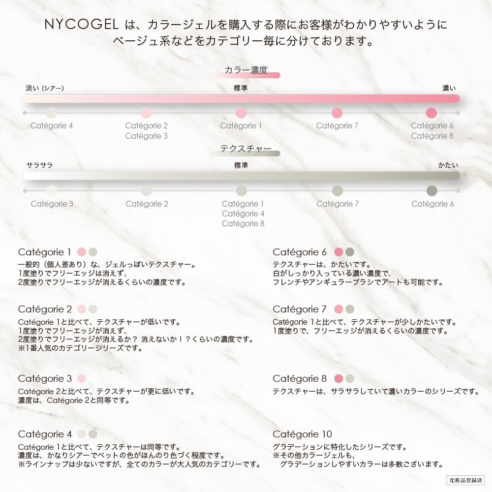 Color gel M376