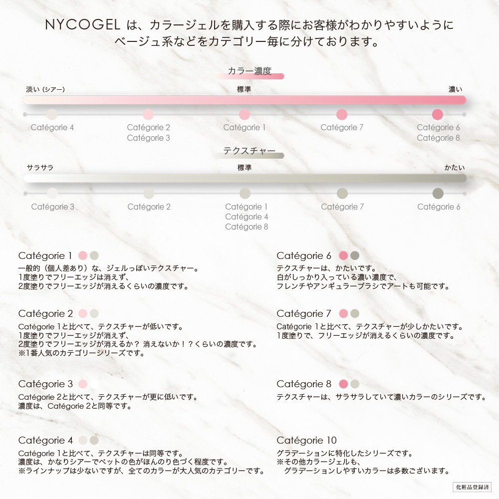 Color gel M245