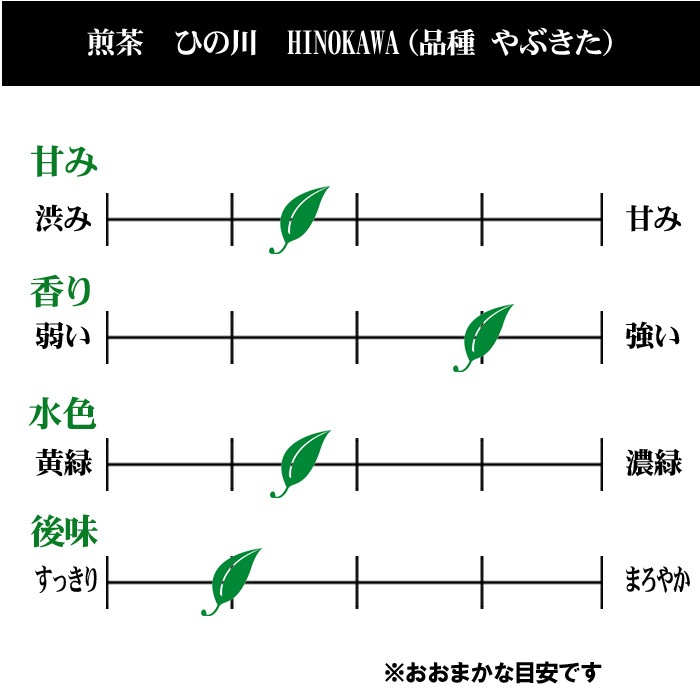 煎茶　ひの川　８０g