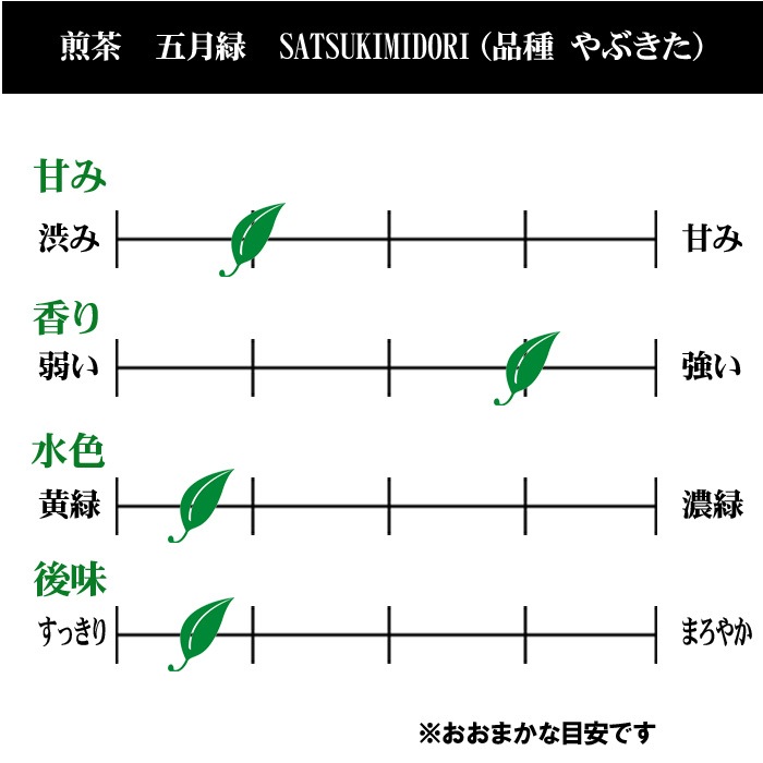 煎茶　五月緑　１２０g