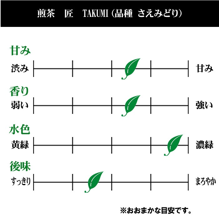 煎茶　匠　1０g