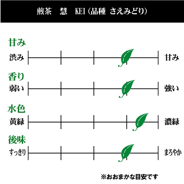 煎茶　慧　１５g