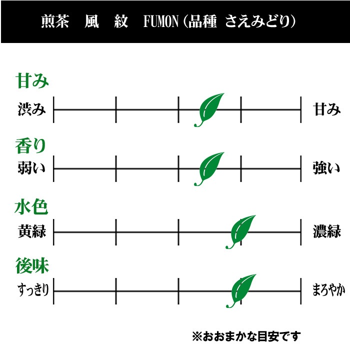 煎茶　風紋　１８g