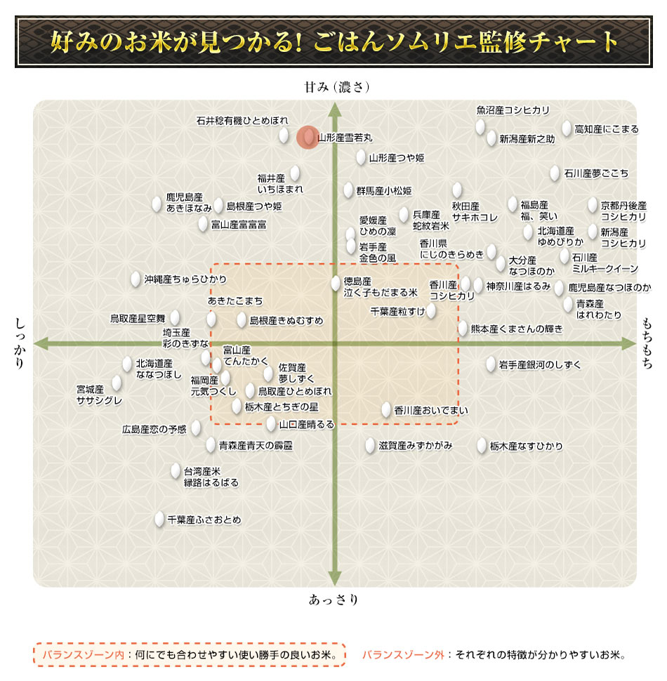   ݡ7ǯϢ³Aɾ 2kg ơޤǽŶۡ¨в١£ǯ(2025ǯ)