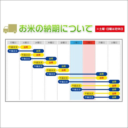 ͭJASǧ ͭˡã а̭ΤҤȤܤ 24kg(2kg12)ơơ̵ۡۡڿ6ǯ(2024ǯ)