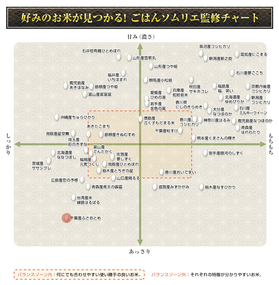  ջ դȤᡡ300g(2)  3ѥå ѥåơ椦ѥå 7ǯ(2025ǯ)