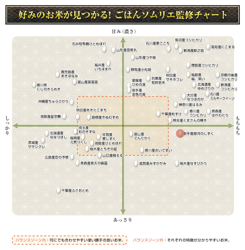 긩 ϤΤ ǥӥ塼7ǯϢ³Aɾ 300g(2)  3ѥå ѥåơ椦ѥå 6ǯ(2024ǯ)