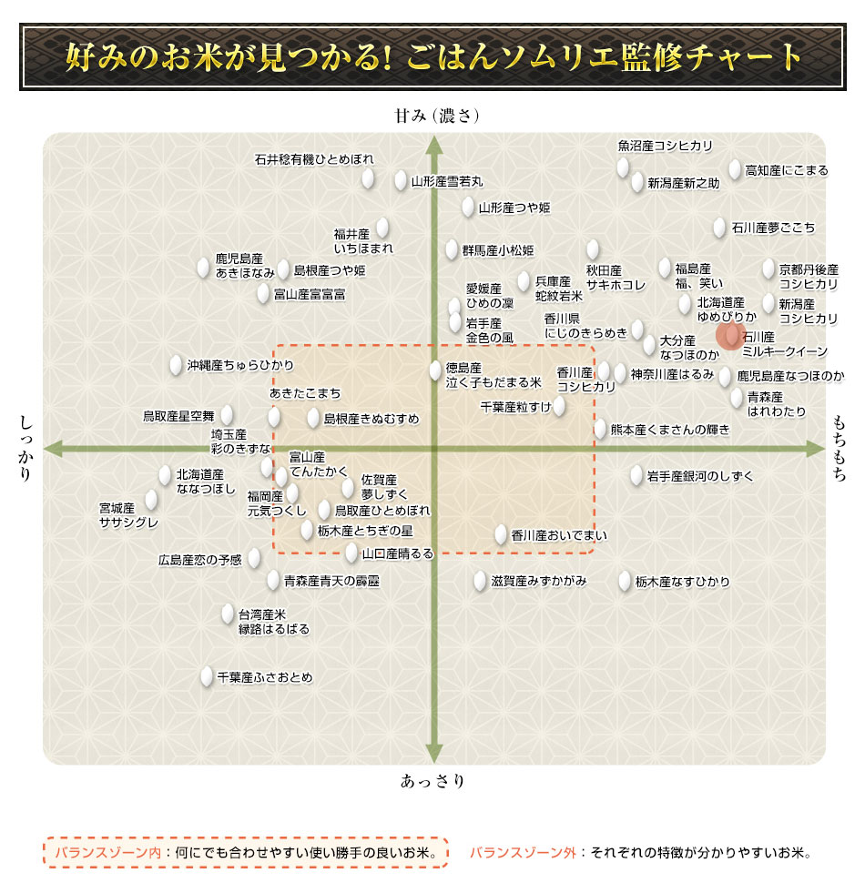  ߥ륭  10kg(2kg5) ̵ۡޤǽŶۡ¨в١ۡԻơ£ǯ(2025ǯ)