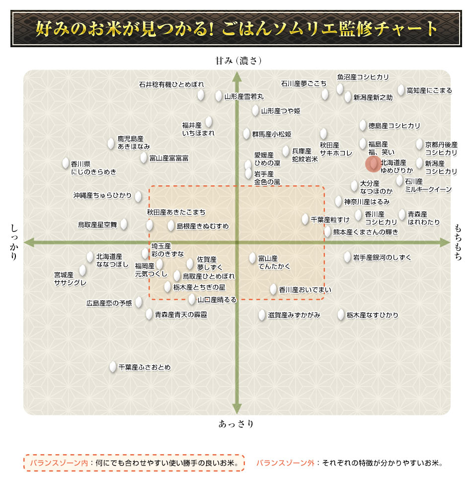 ̳ƻ Ԥ꤫14Ϣ³Aɾ 300g(2)  3ѥå ѥåơ椦ѥå 6ǯ(2024ǯ)